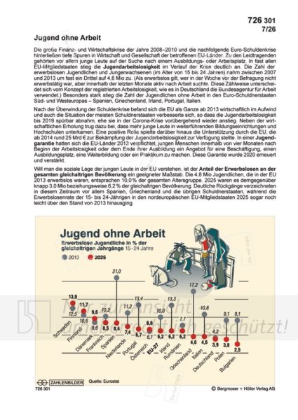 Jugend ohne Arbeit