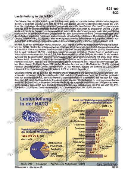 Lastenteilung in der NATO