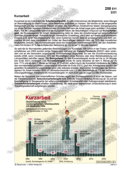 Kurzarbeit