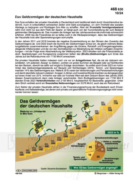 Das Geldvermögen der deutschen Haushalte