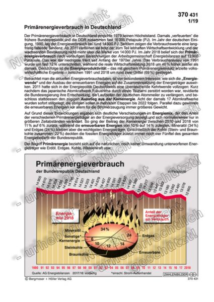 Primärenergieverbrauch in Deutschland