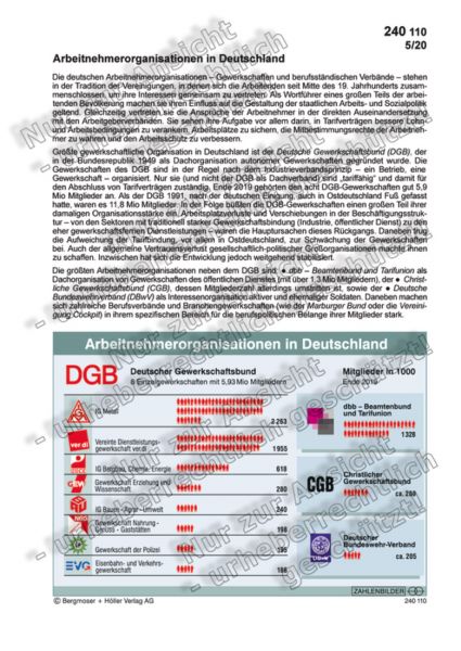 Arbeitnehmerorganisationen in Deutschland