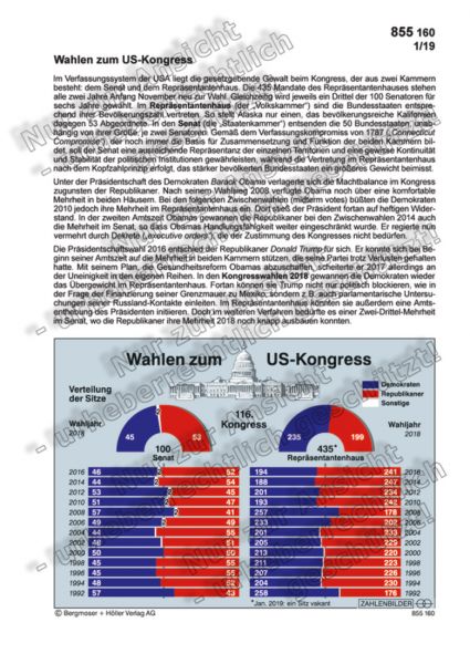 Wahlen zum US-Kongress