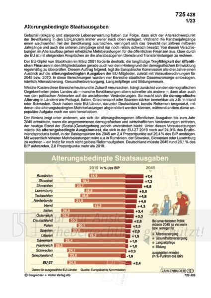 Alterungsbedingte Staatsausgaben