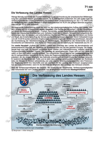 Die Verfassung des Landes Hessen
