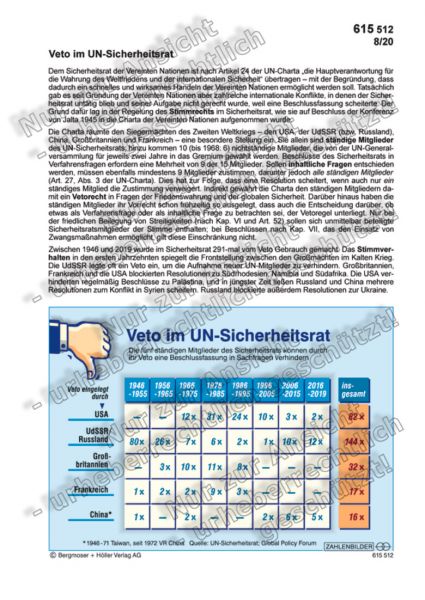 Veto im UN-Sicherheitsrat