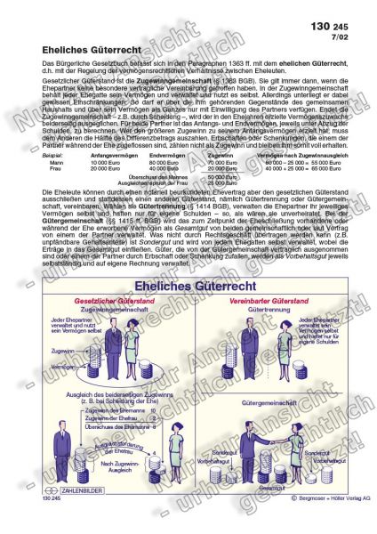 Eheliches Güterrecht