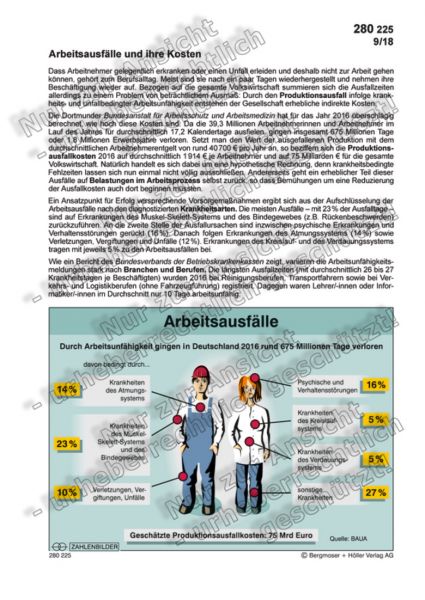 Arbeitsausfälle und ihre Kosten