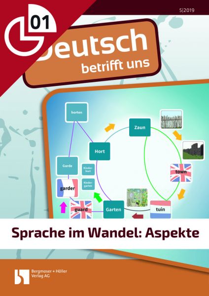 Sprachwandel: Sprache im Wandel: Aspekte