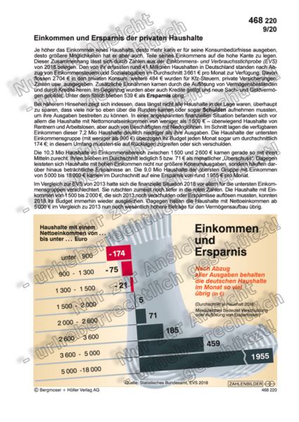 Einkommen und Ersparnis der Haushalte