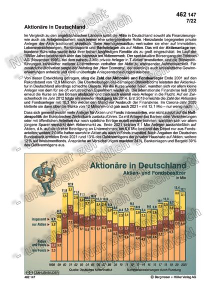 Aktionäre in Deutschland