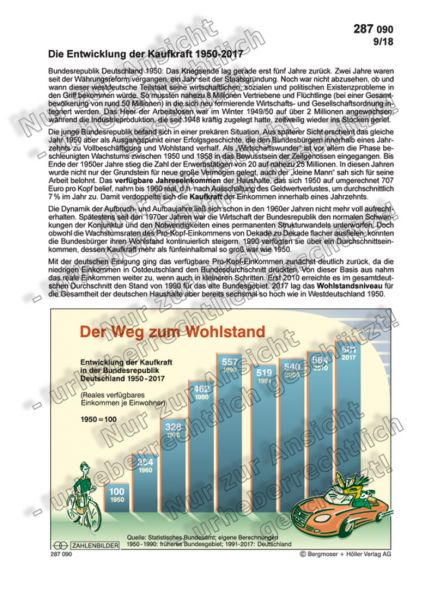 Der Weg zum Wohlstand