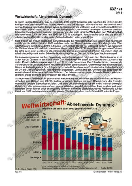 Weltwirtschaft bis 2060: Abnehmende Dynamik