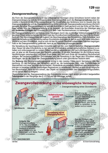 Zwangsverwaltung eines Grundstücks