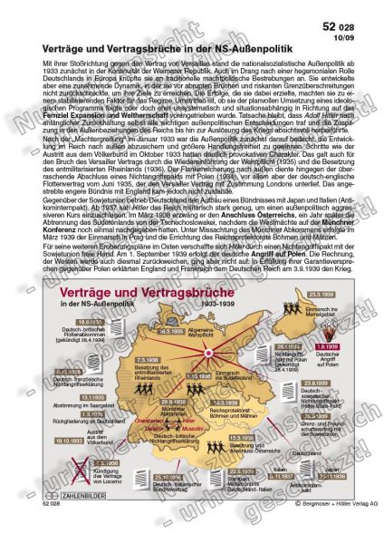 Verträge und Vertragsbrüche in der NS-Außenpolitik