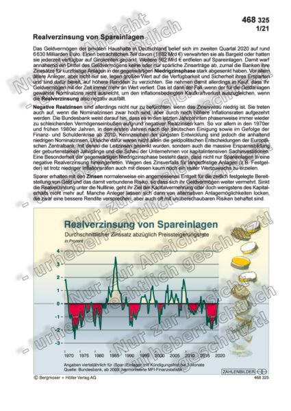 Realverzinsung von Spareinlagen