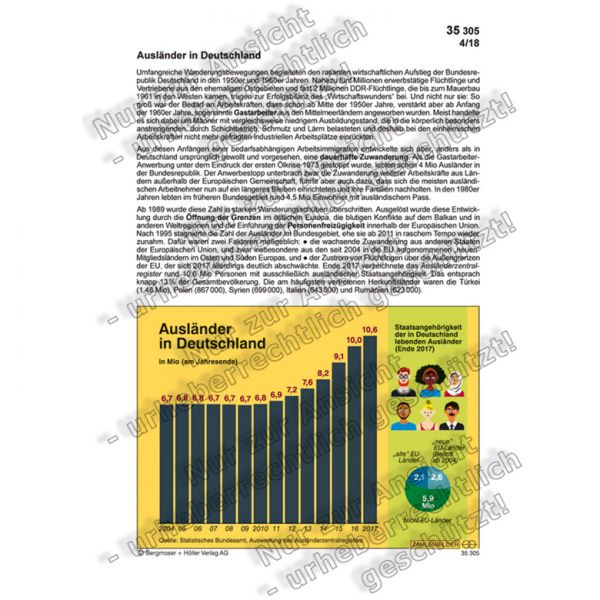 Ausländer in Deutschland