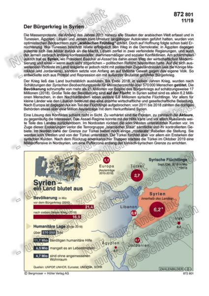 Der Bürgerkrieg in Syrien