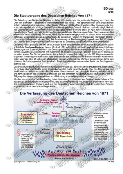 Verfassung Des Deutschen Reiches 1871 Die Verfassung des Deutschen Reiches von 1871 | Zahlenbilder | Politik