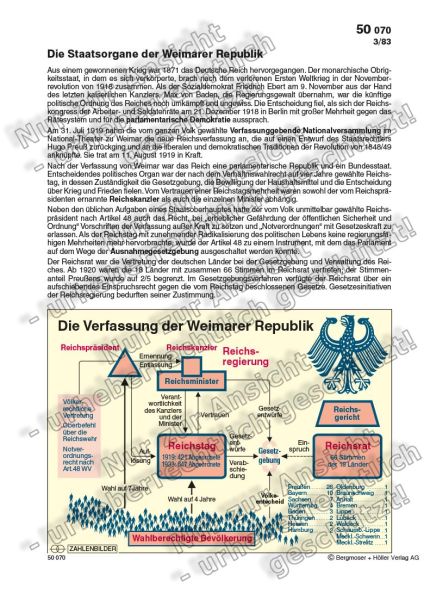 Die Verfassung der Weimarer Republik