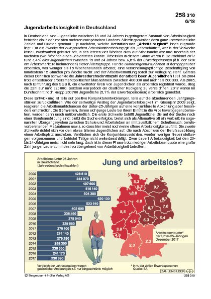 Jugendarbeitslosigkeit
