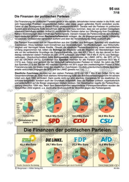 Die Finanzen der politischen Parteien