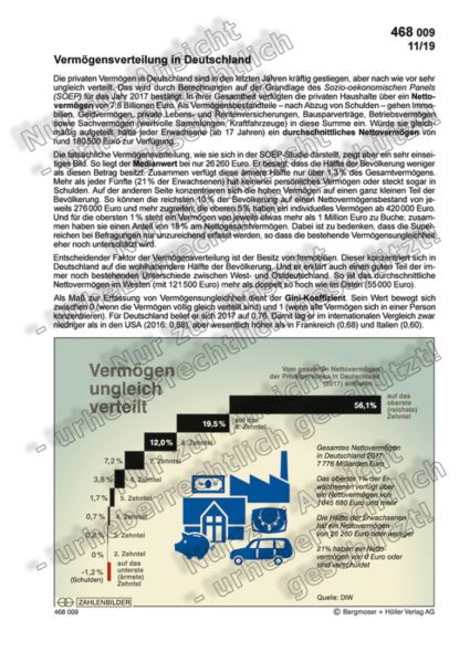 Vermögen ungleich verteilt