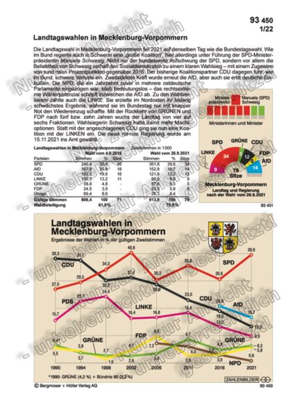 Landtagswahlen in Mecklenburg-Vorpommern