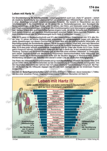 Leben mit Hartz IV Leben mit Hartz IV