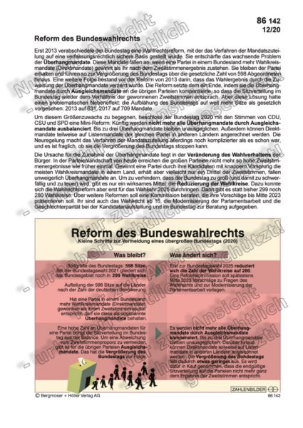 Reform des Bundeswahlrechts