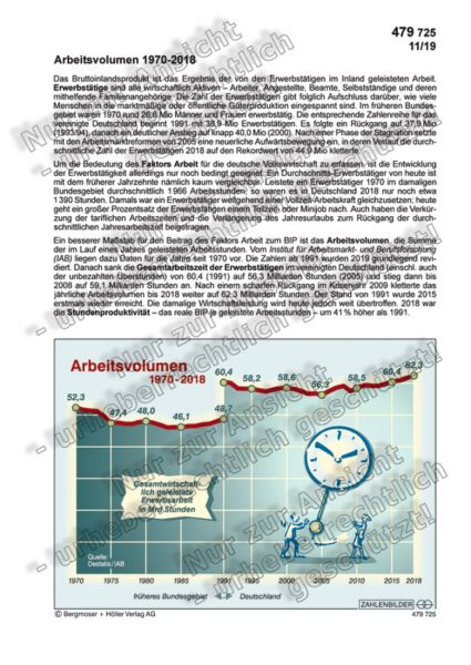 Arbeitsvolumen 1970-2018