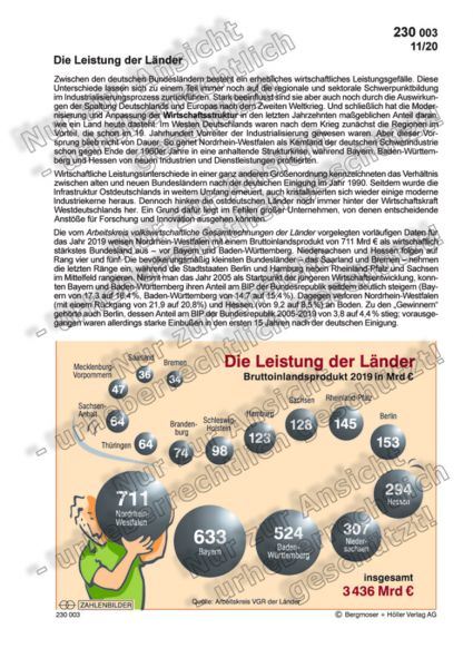 Die Leistung der Länder