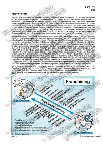 Franchising