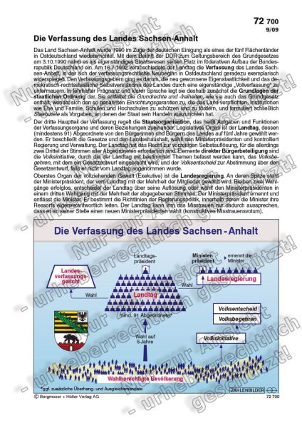 Die Verfassung des Landes Sachsen-Anhalt