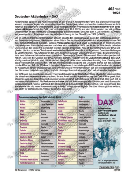 Deutscher Aktienindex - DAX Deutscher Aktienindex - DAX