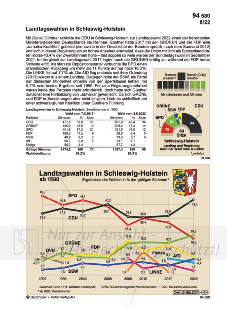 Landtagswahlen In Schleswig-Holstein | Zahlenbilder | Politik ...