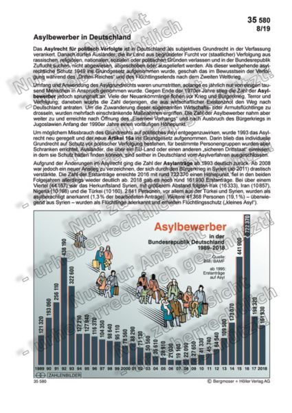 Asylbewerber in Deutschland