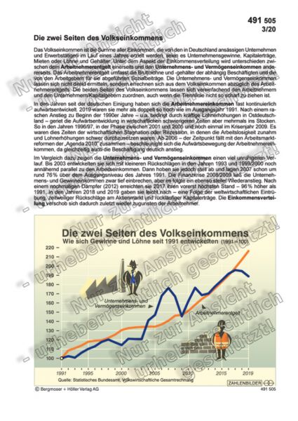 Die zwei Seiten des Volkseinkommens