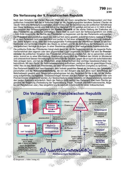 Die Verfassung der Französischen Republik