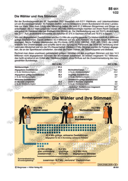 Die Wähler und ihre Stimmen