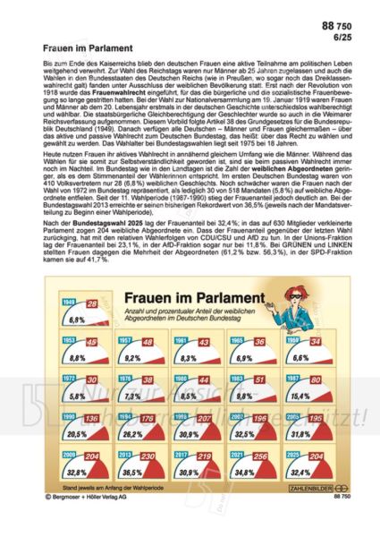 Frauen im Parlament