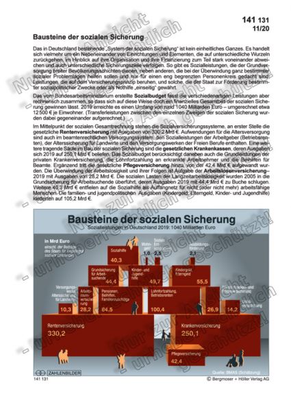Bausteine der sozialen Sicherung