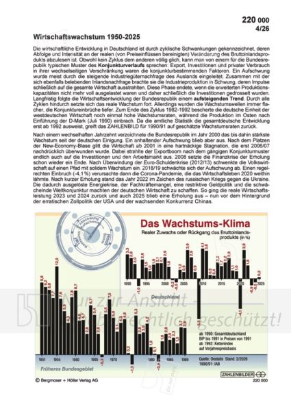 Wirtschaftswachstum 1950-2025
