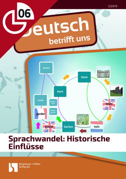 Sprachwandel: Historische Einflüsse