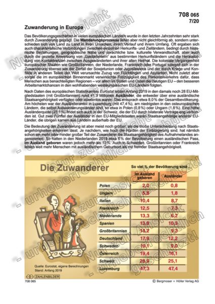 Zuwanderung in Europa