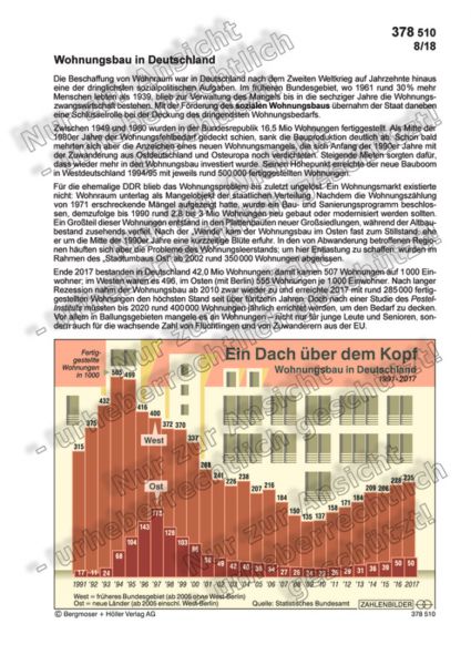 Wohnungsbau in Deutschland