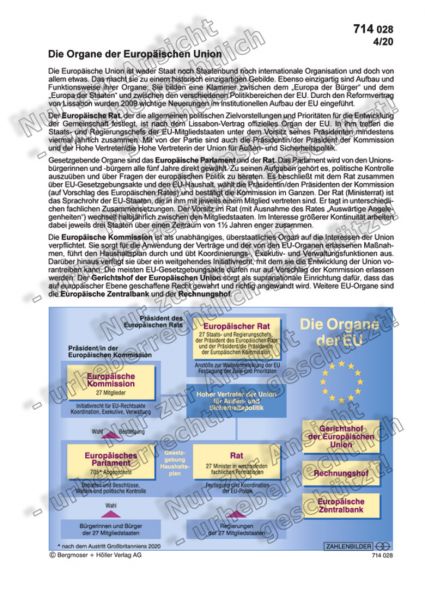 Die Organe der EU