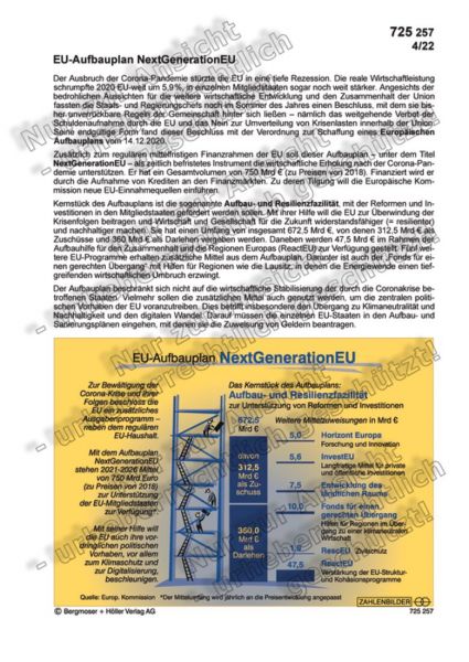 EU-Aufbauplan NextGenerationEU