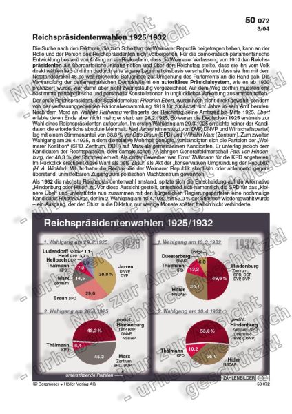 Reichspräsidentenwahlen 1925/1932