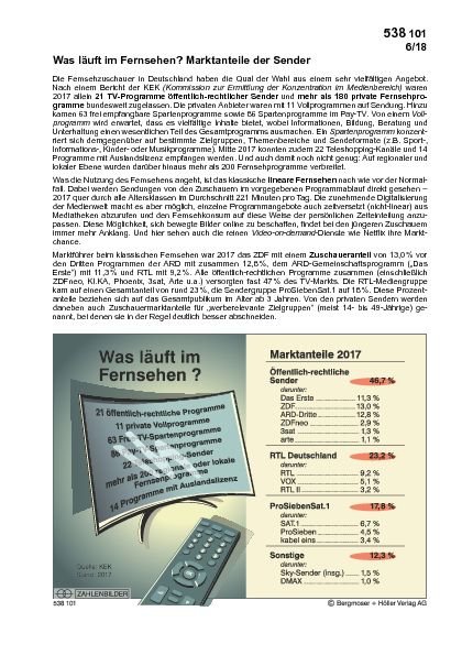 Was läuft im Fernsehen? Marktanteile der Sender